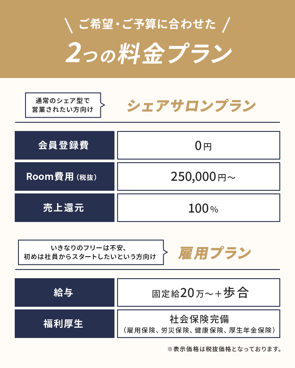 2つの料金プラン　シェアサロンプラン・雇用プラン